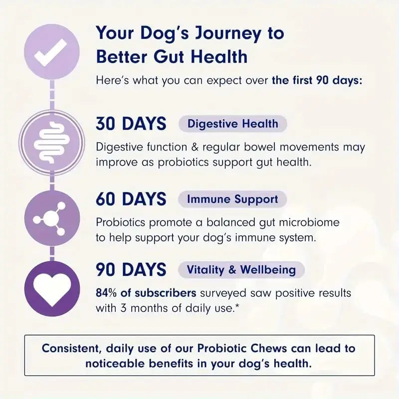 30 Count Probiotics for Dogs Pet Digestive Immune Supplement