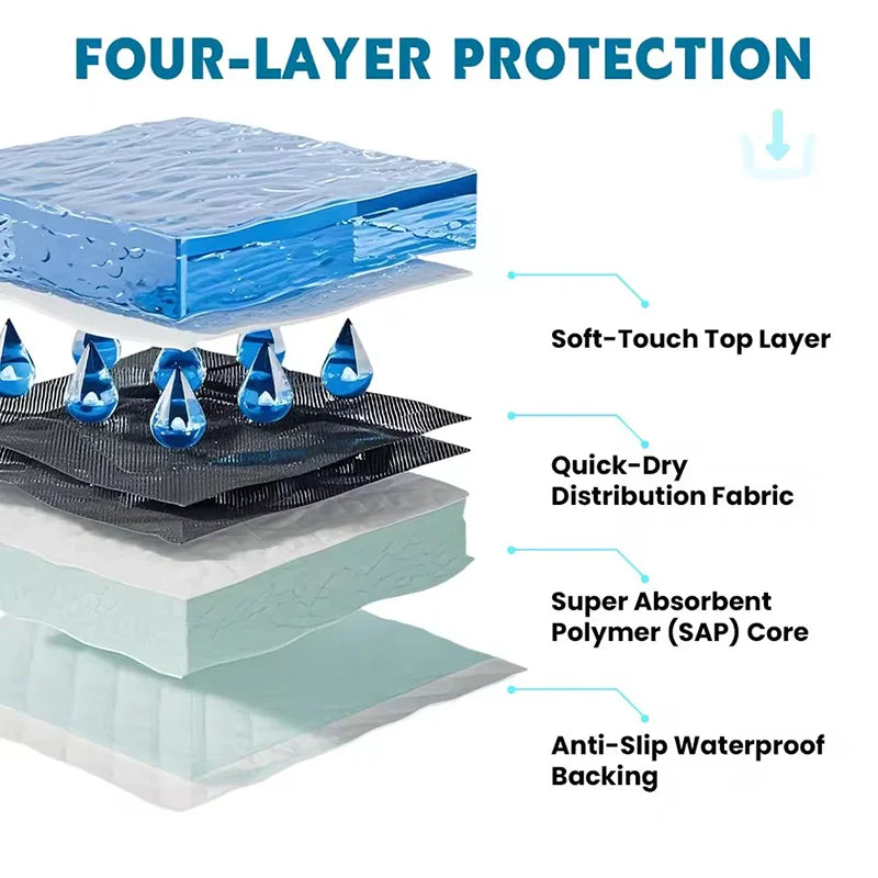 Disposable Pet Pee Pads Super Absorbent Waterproof Training Pads For Dogs Cats Rabbits