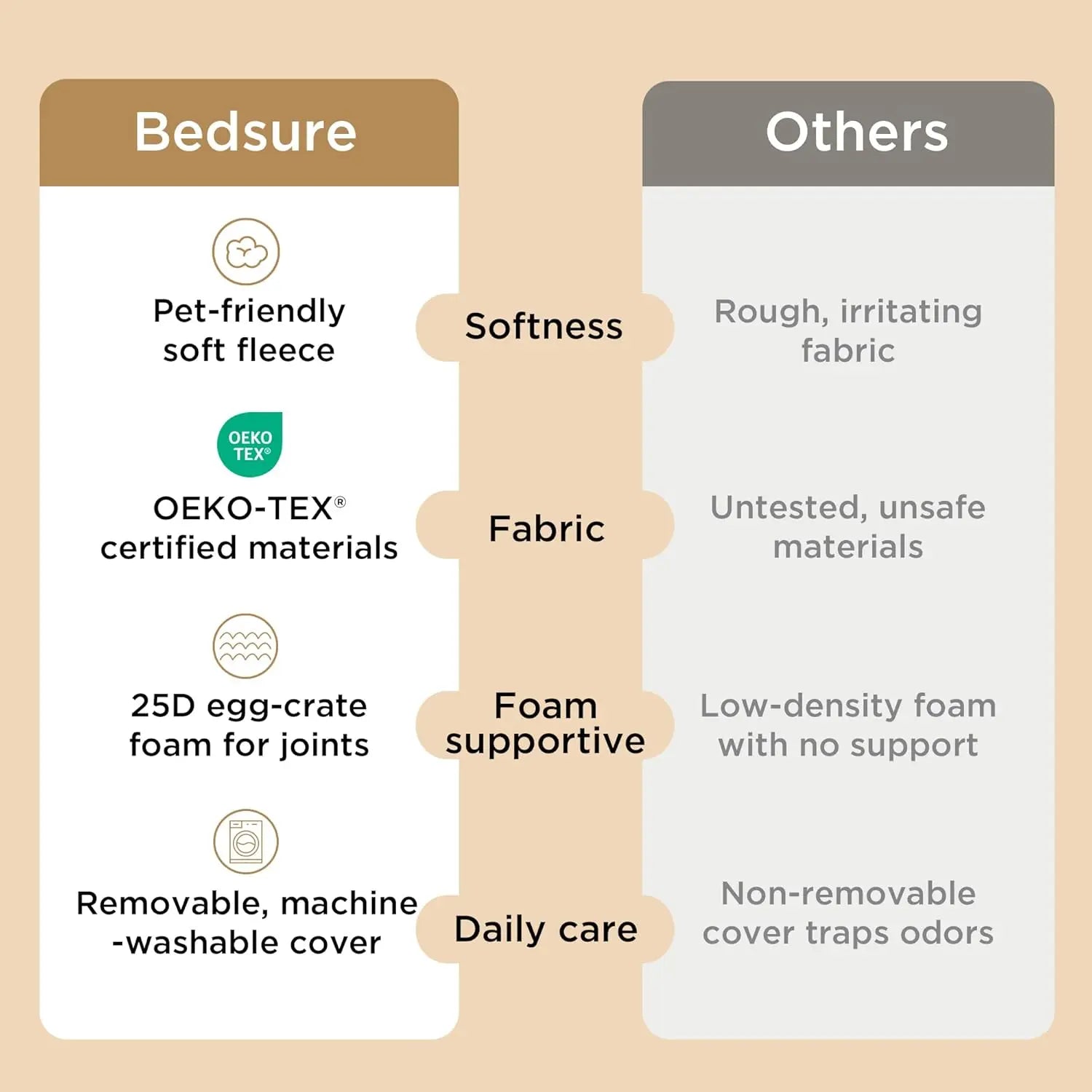 XL Dog Beds Large Sized Dog -Comfy Flat Extra Large Pet Beds with Removable Washable Cover, Orthopedic Egg Crate Foam Mat